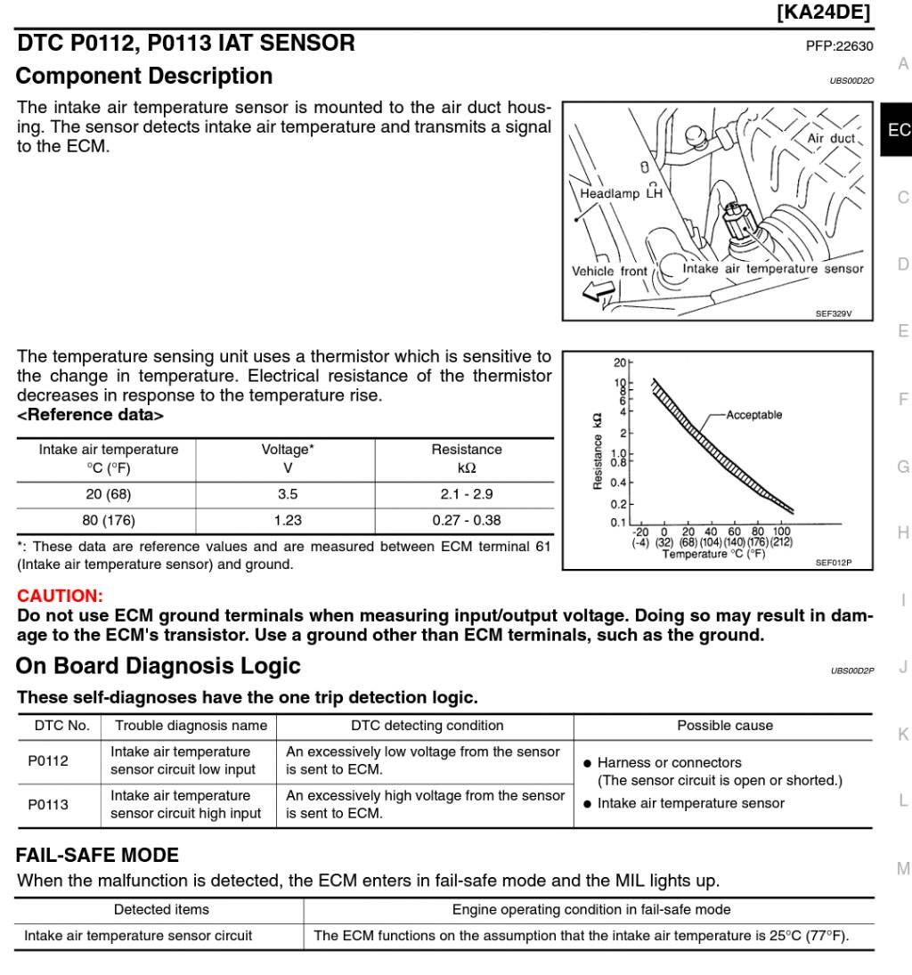 1st Post 1st problem(intake temp. Sensor.) Nissan Frontier Forum