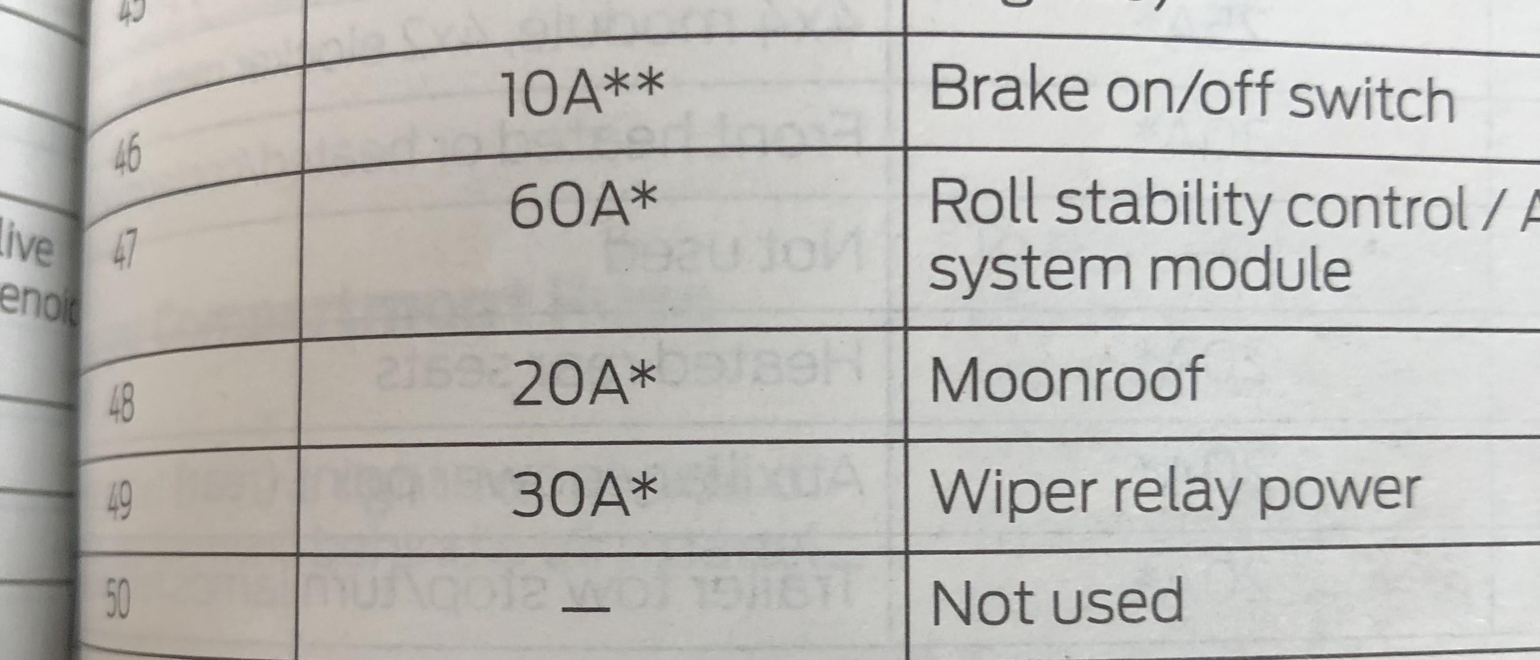 Windshield Washer Pump Fuse on 2014? F150 Ecoboost Forum