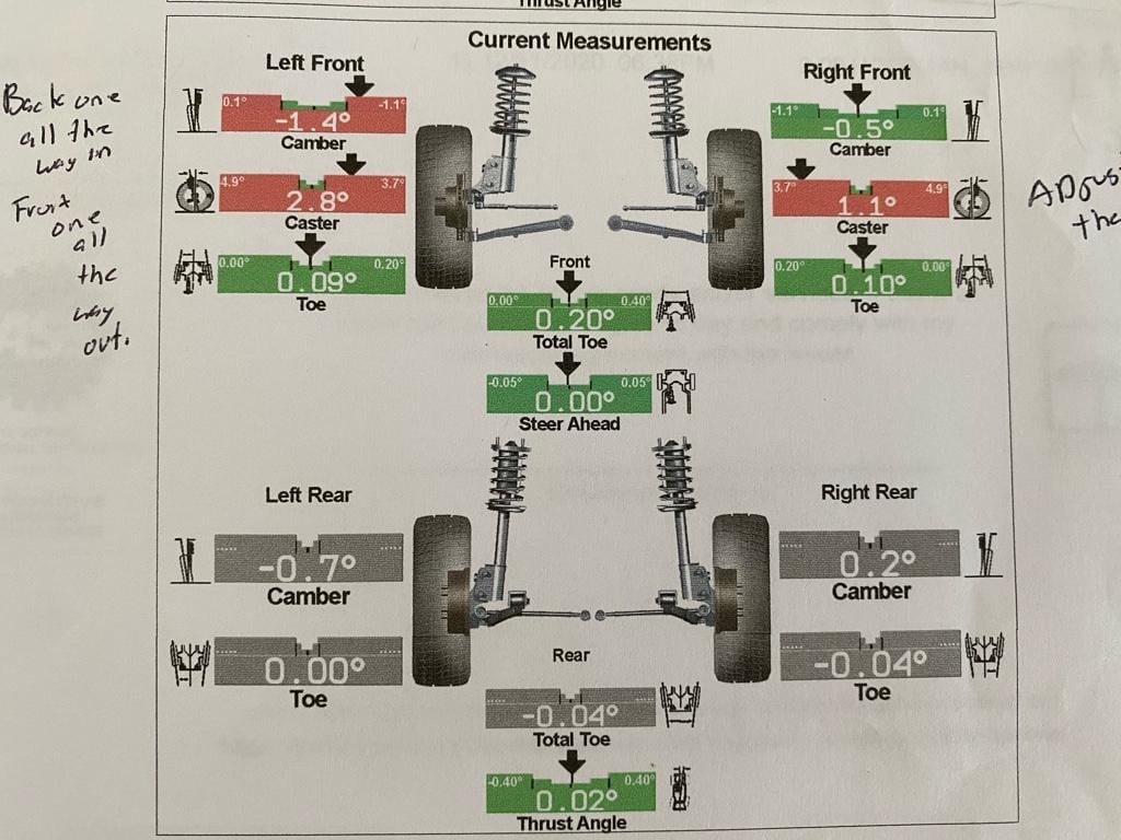 Front Lower Control Arm / Alignment questions Chevy Trailblazer SS Forum