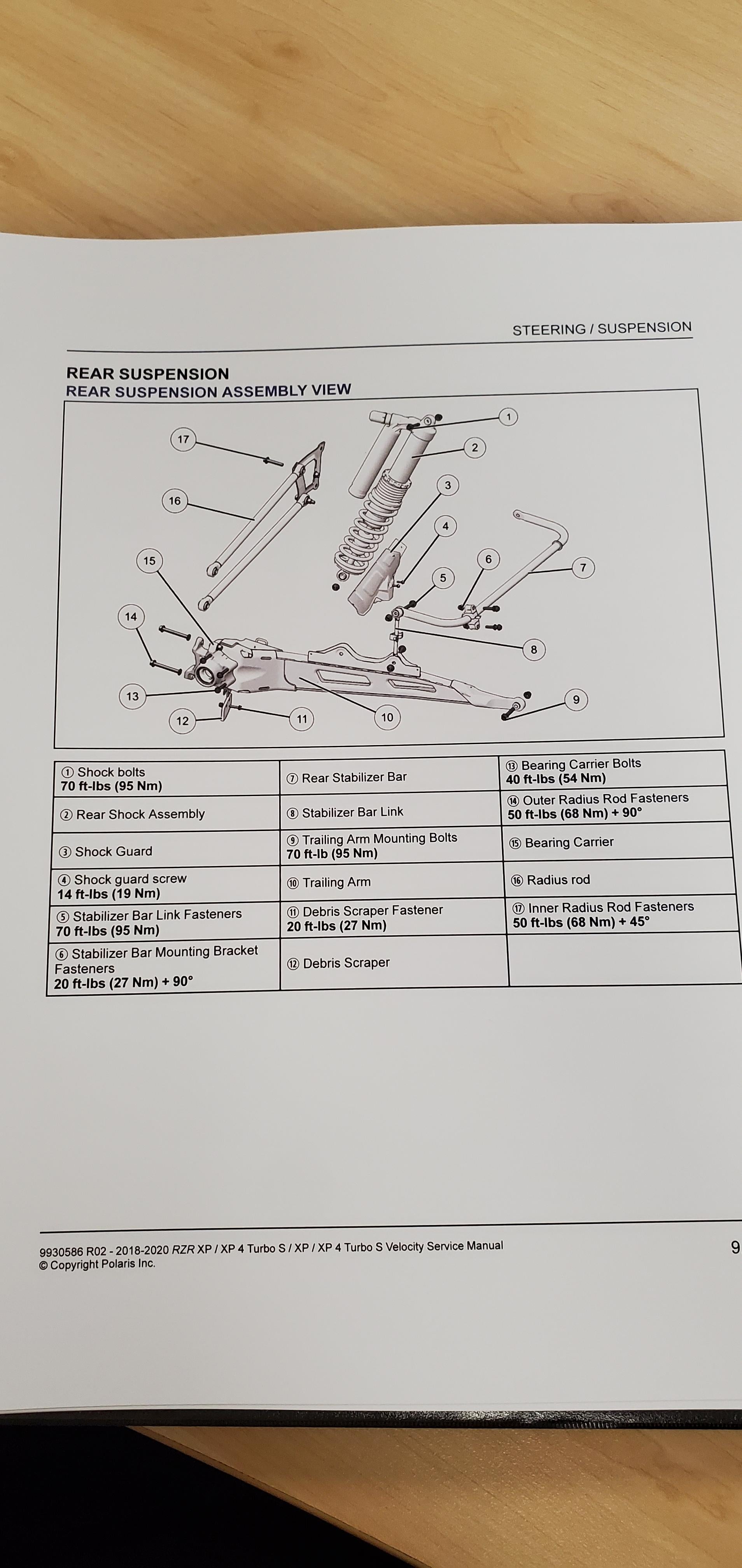 Anyone have some torque specs? Polaris RZR Forum RZR
