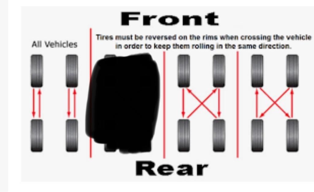 What is the tires rotation pattern ? Acura MDX SUV Forums