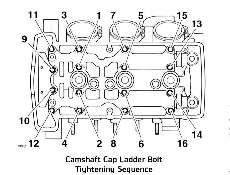 Can’t reinstall camshaft ladder please help Triumph 675 Forums