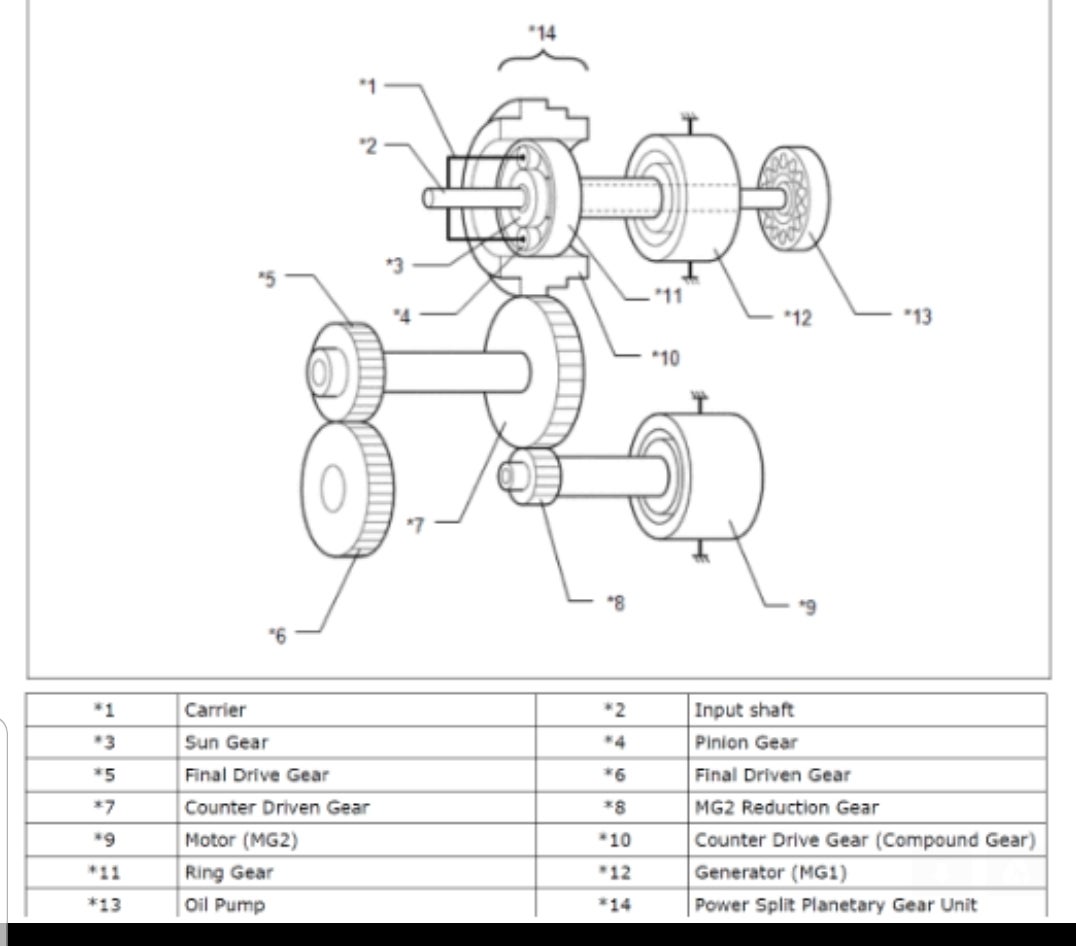 Hybrid and Hybrid4 Owners... Range and EV Mode Issues Question | Page 3 ...