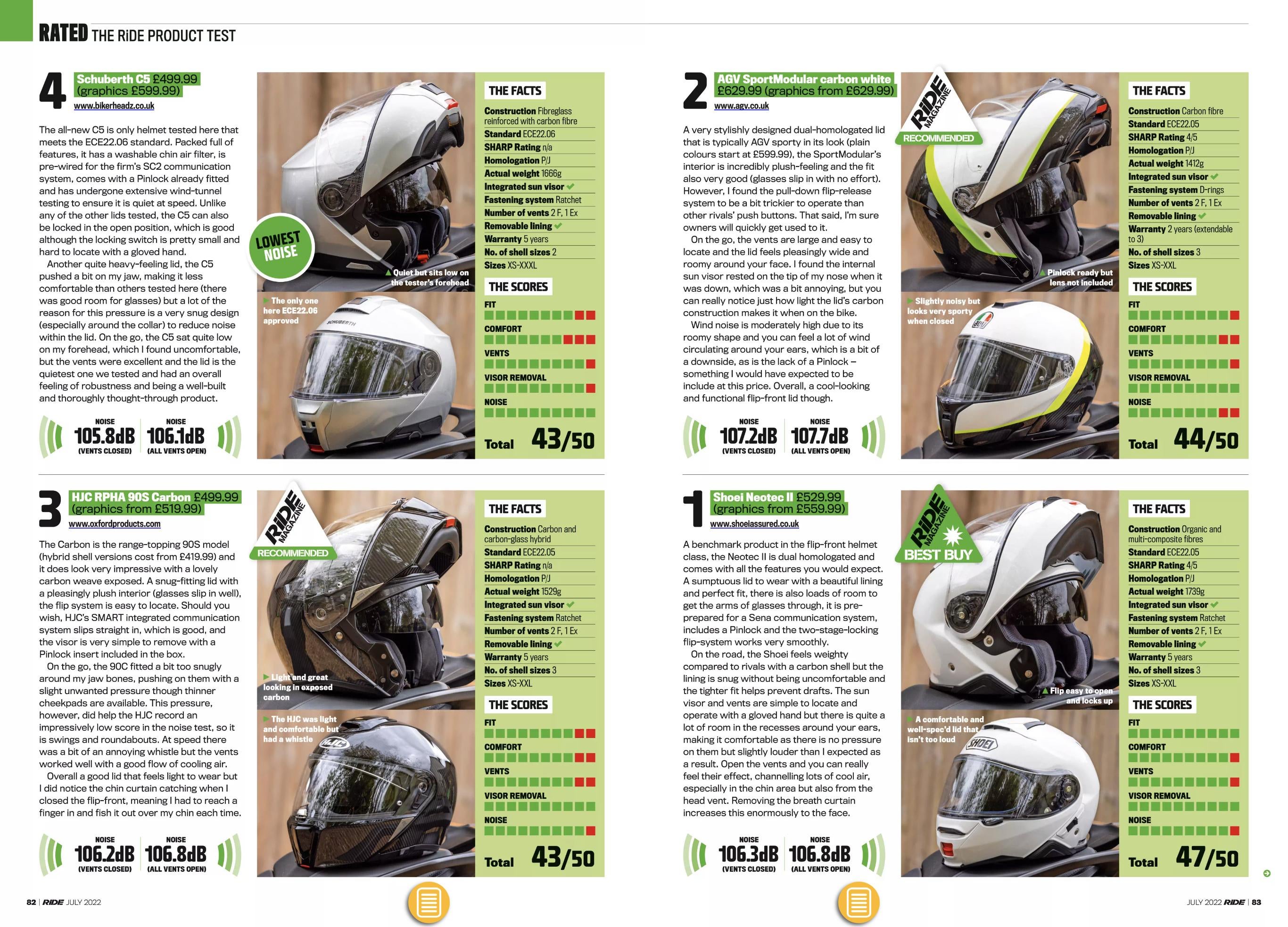 hjc rpha 90s carbon vs shoei neotec 2 Schubert C5 vs HJC RPHA 90S Carbon vs Shoei Neotec 2