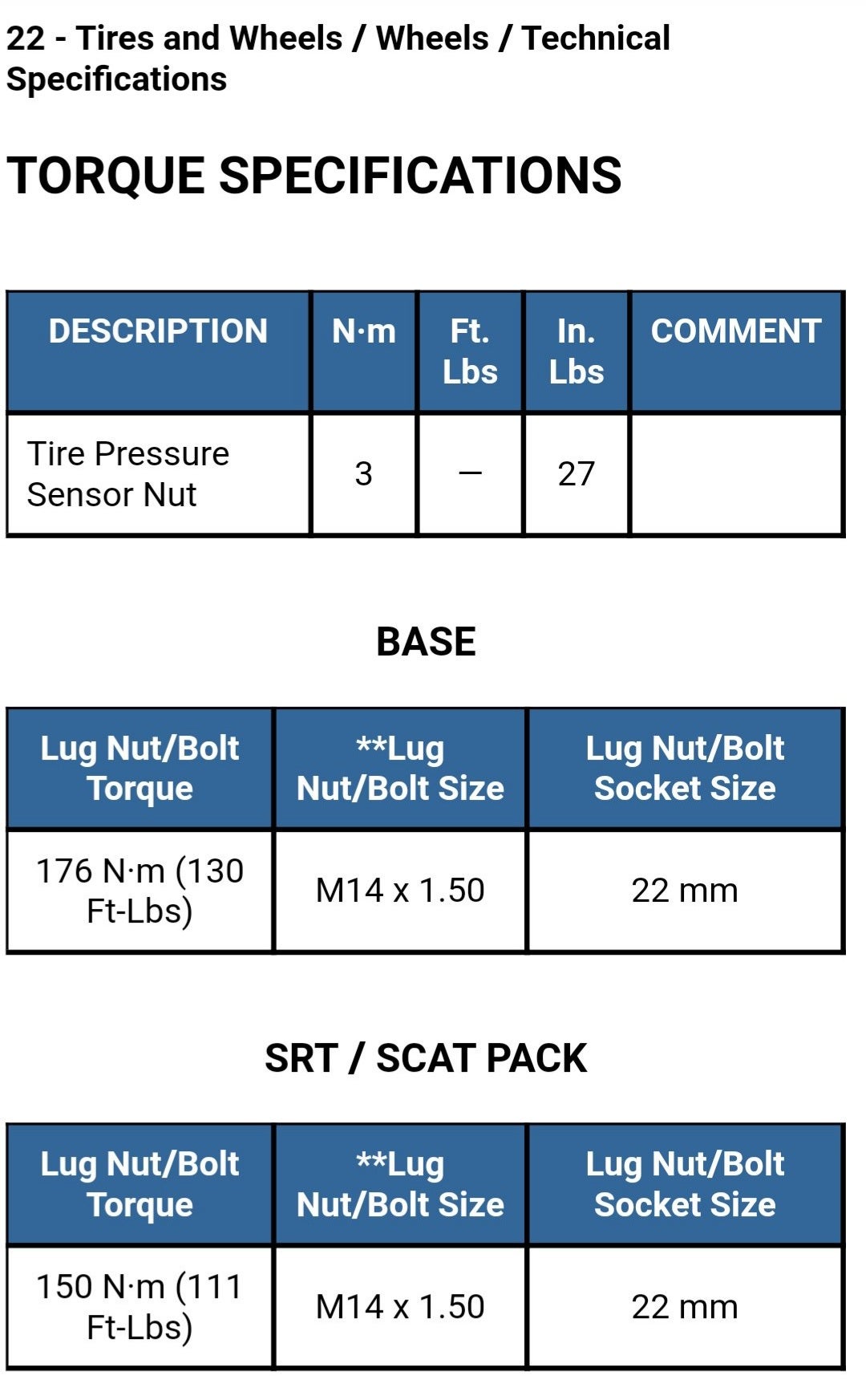 22 Challenger Redeye Widebody Wheel Lug Nut Torque Specs SRT Hellcat