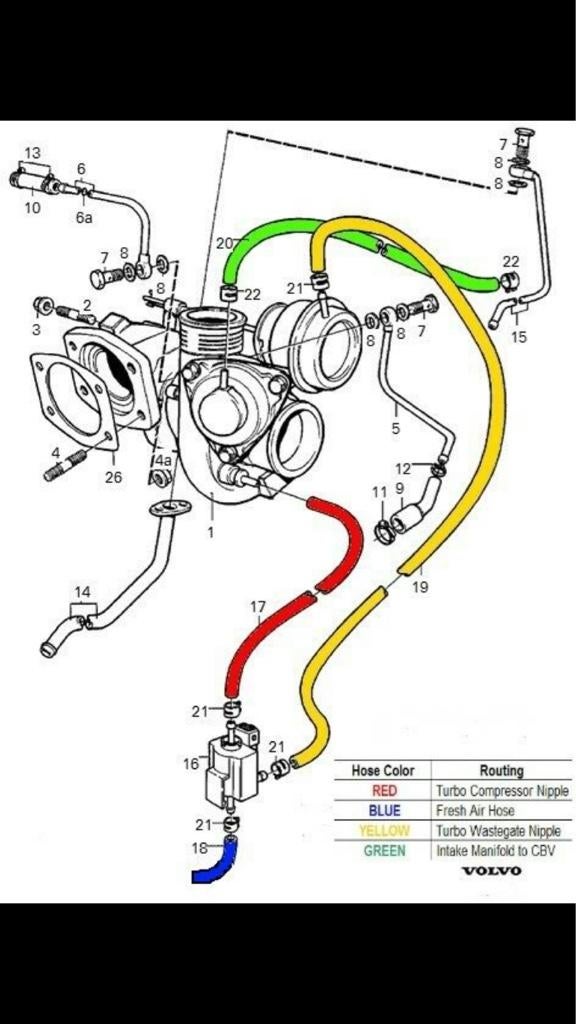 Pcv hoses | SwedeSpeed - Volvo Performance Forum