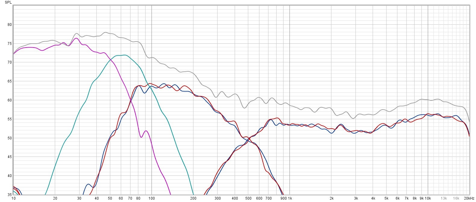 CDT Unity 8.0 Plus vs Stereo Integrity M3 Carbon Midrange