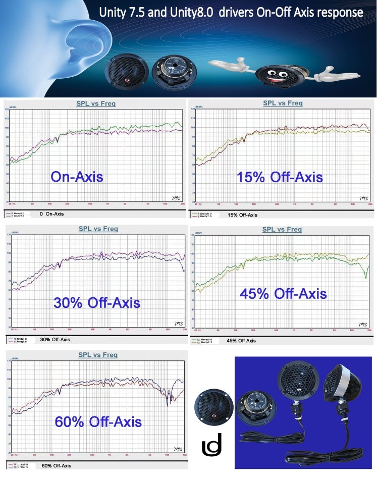 CDT Unity 8.0 Plus vs Stereo Integrity M3 Carbon Midrange