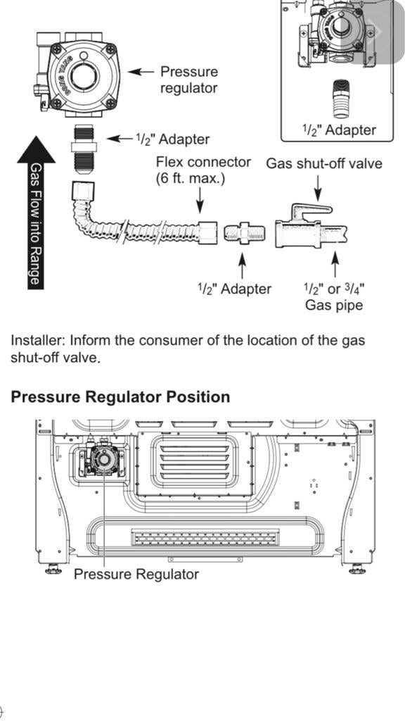 Range Gas valve Standard location? DIY Home Improvement Forum