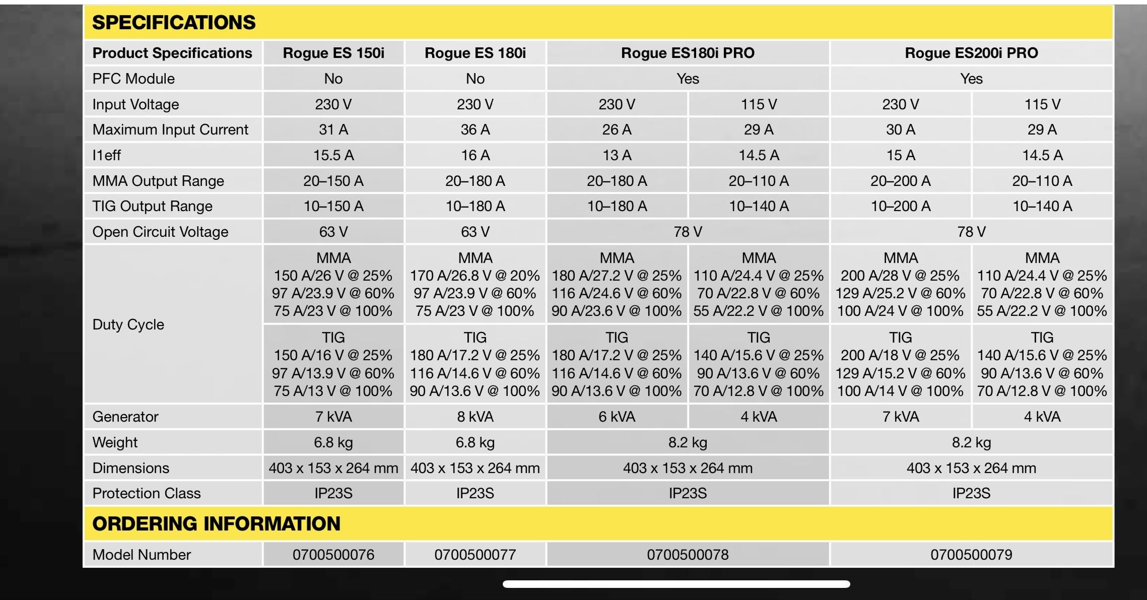 ESAB Rogue ES 180i Pro vs Miniarc Rogue ES 180i
