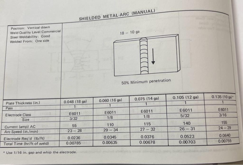 Stick welding vertical up on thin material?